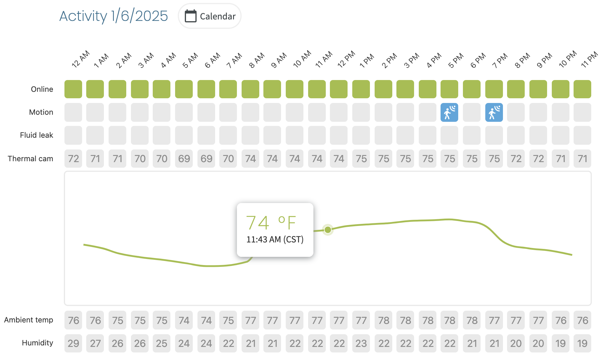 Activity Grid expanded